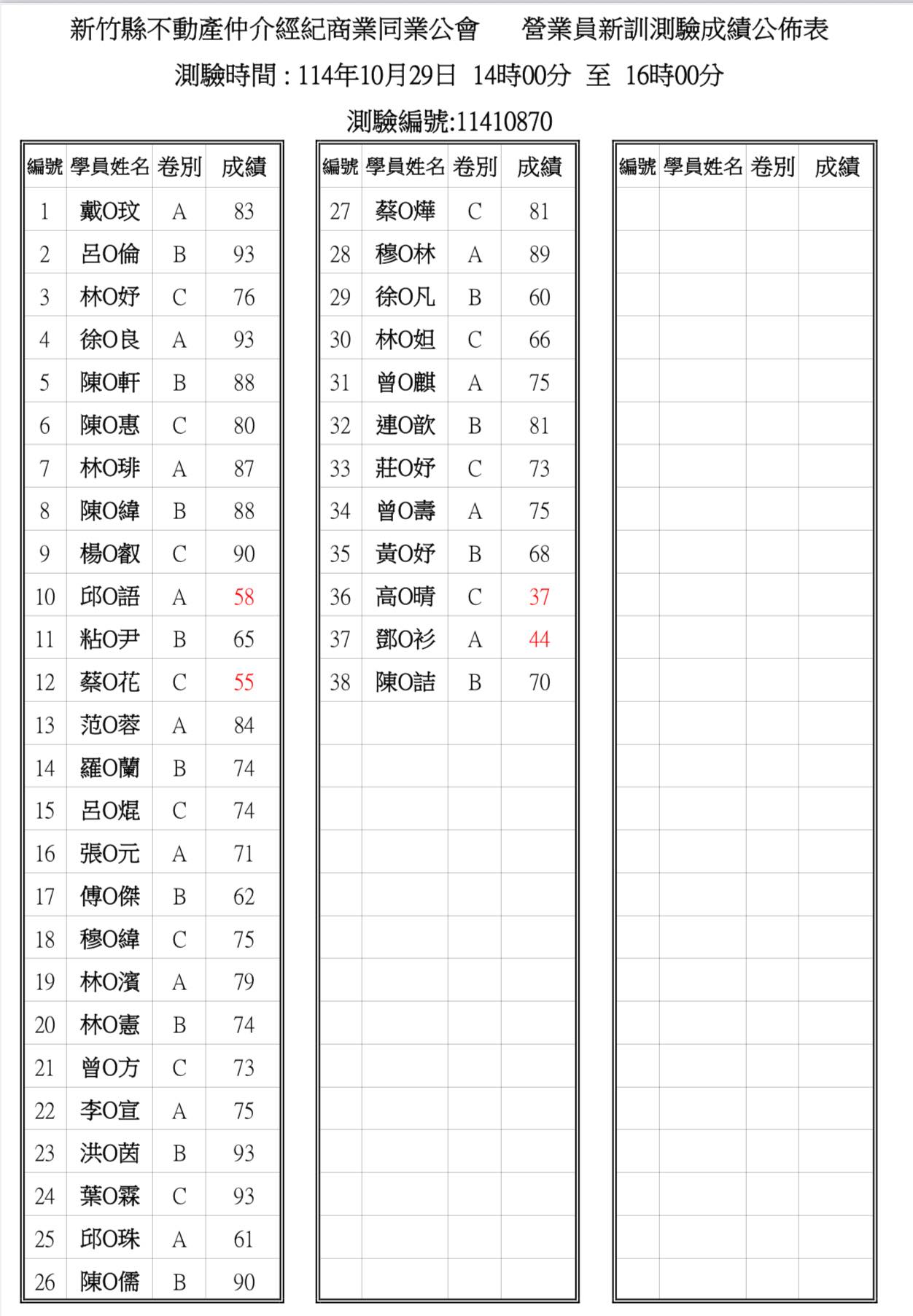 114/10/29新訓測驗成績公告