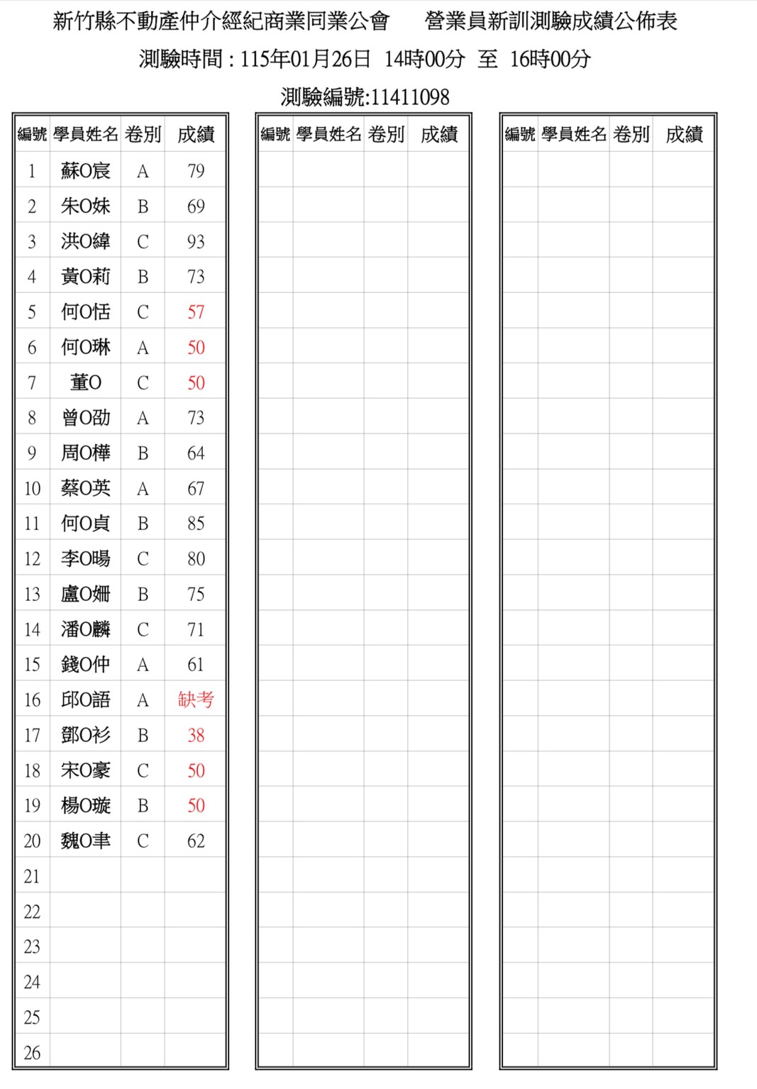 新竹縣不動產公會115年1月26日新訓測驗成績公告