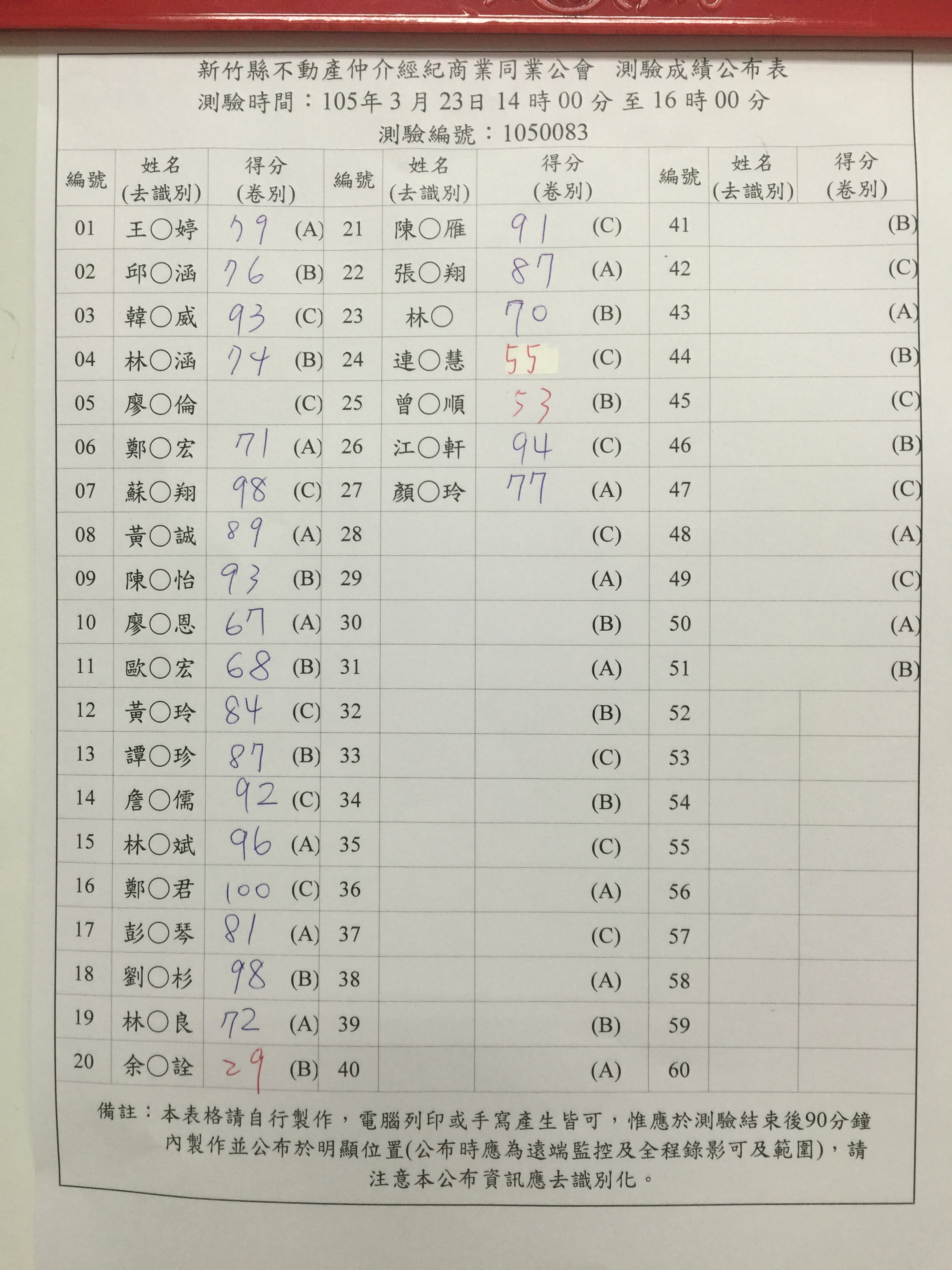 測驗成績表