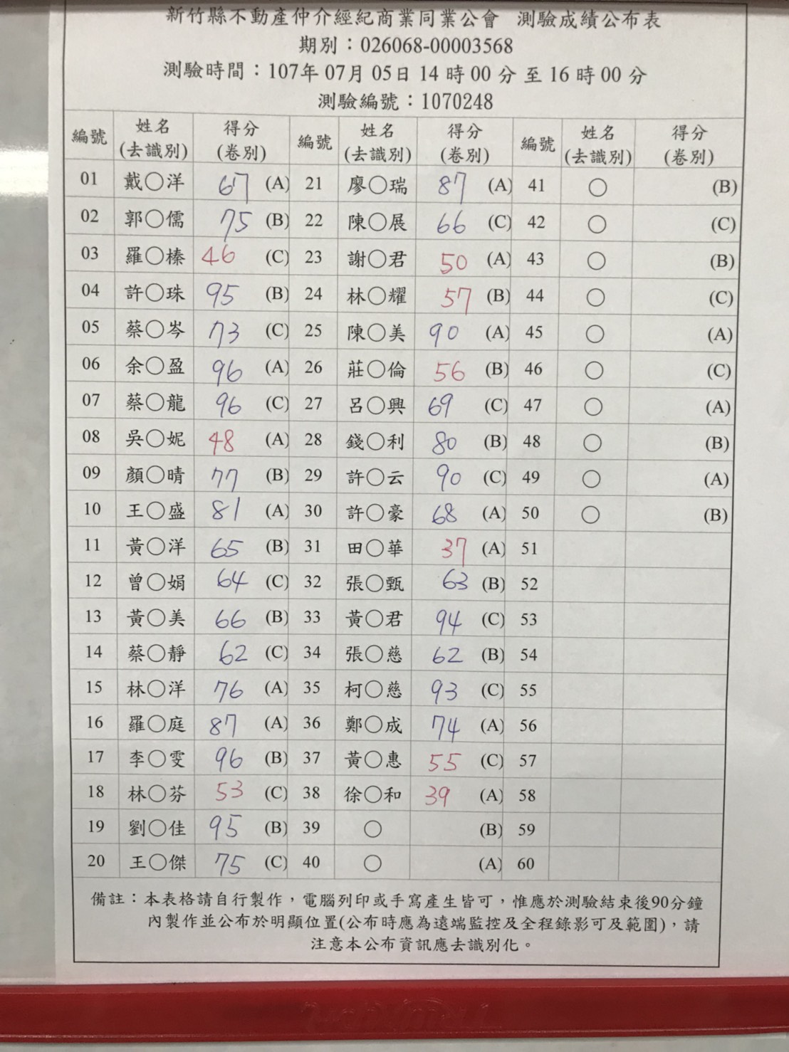 測驗成績公布