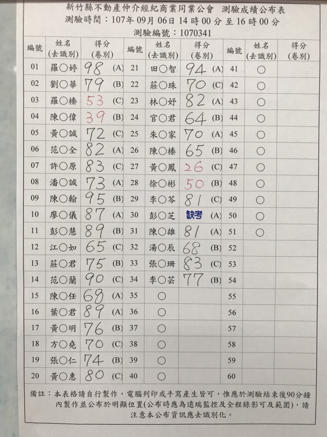 測驗成績公布
